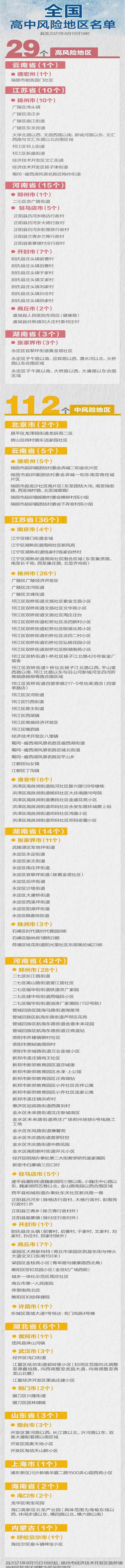 截止到2021年8月15日全國中高風(fēng)險(xiǎn)地區(qū)名單匯總