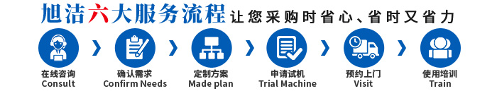 江西南昌洗地機品牌旭潔電動洗地機和電動掃地車生產廠家南昌旭潔環?？萍及l展有限公司采購服務流程